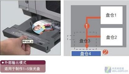 为“光盘”而生——爱普生印刷刻录机首测